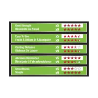 X5 FLAME GREEN 150M 0,17MM 17KG - 1486748 (4)